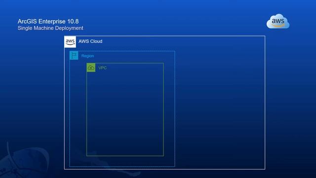 ArcGIS Enterprise: An Overview of Deployment Options смотреть онлайн