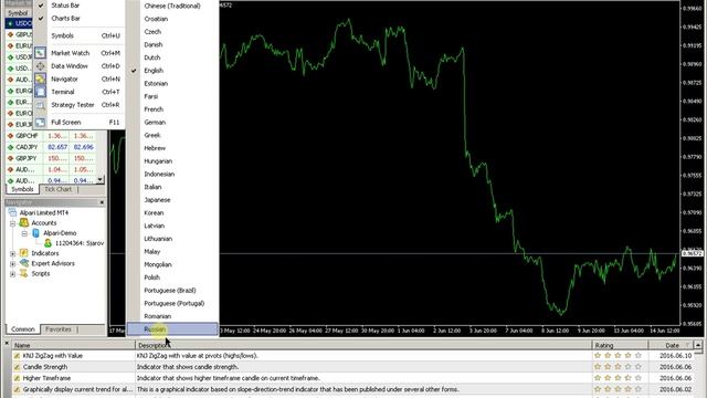Как включить русский язык в Metatrader