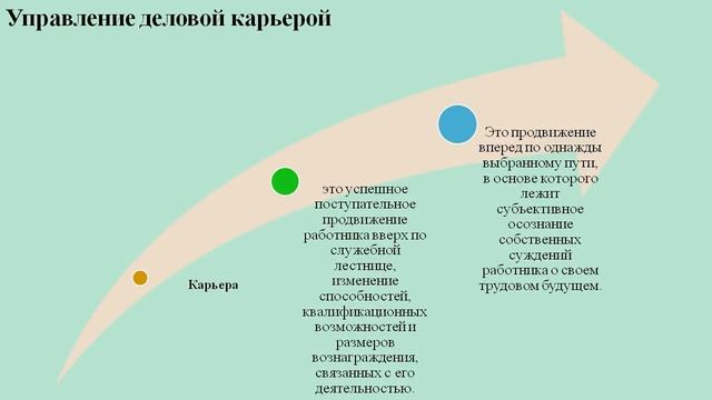 Планирование и развитие личной карьеры персонала. Права и обязанности персонала. смотреть онлайн