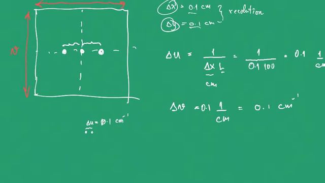 Scaling in FFT смотреть онлайн