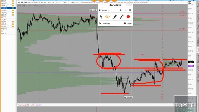 Обзор Pre Market 2016 12 19 смотреть онлайн