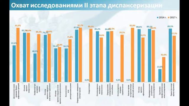 Итоги диспансеризации населения Красноярского края за первое полугодие 2017 г смотреть онлайн