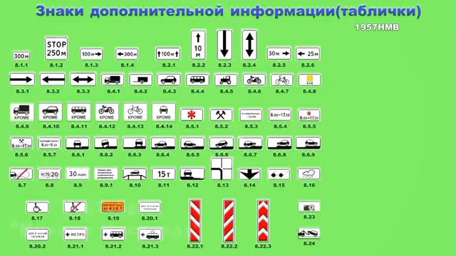 Знаки дополнительной информации смотреть онлайн