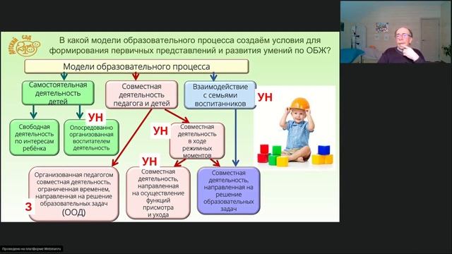Вахрушев А.А. Проблема ОБЖ и её решение при работе с дошкольниками смотреть онлайн