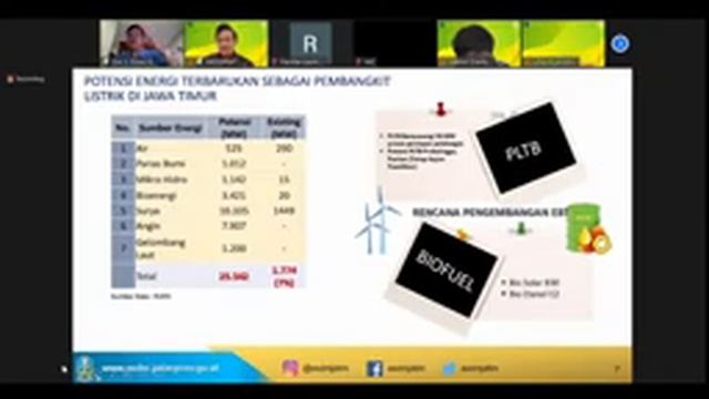 [Launching SRE Unair] Renewable Energy Development: Catalyst for Sustainable Growth in East Java смотреть онлайн