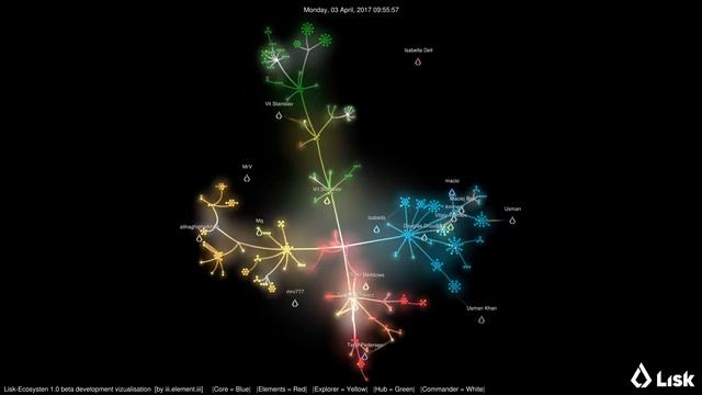 Lisk-Ecosystem 1.0 beta | development visualisation | Gource смотреть онлайн