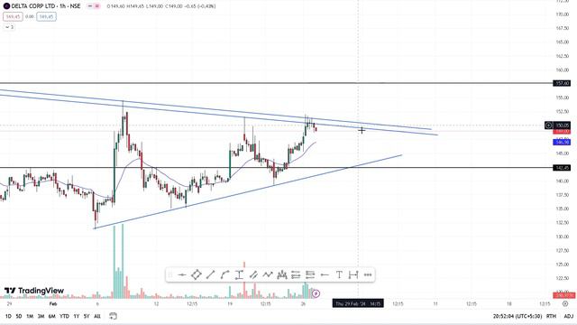 Stocks for this Week [ 26th Feb - 1 Mar ] смотреть онлайн