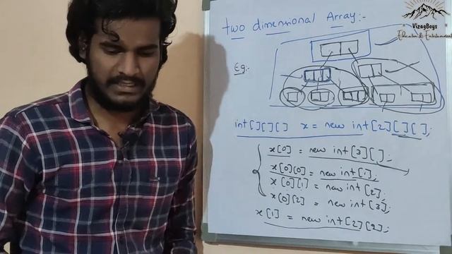 Core Java with SCJP/OCJP || Language Fundamentals || Session-9 by Prasanth Ballanki смотреть онлайн