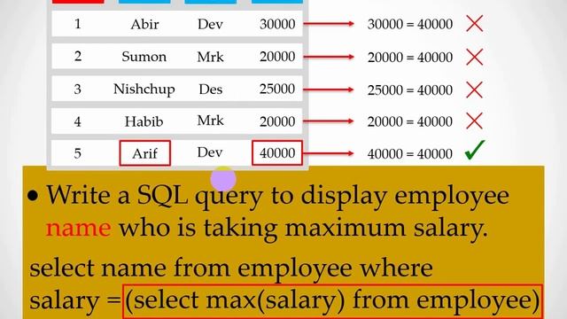 Online School- | SQL Queries and Subqueries with Example (Part-1) | Lecture-44 | Bangla Tutorial | смотреть онлайн