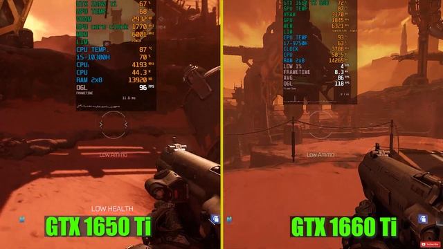 GTX 1660 Ti (80W) Vs GTX 1650 Ti Laptop