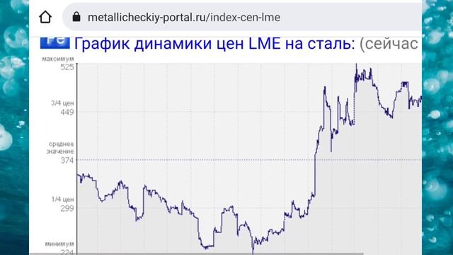 ЦЕНА НА МЕТАЛЛОЛОМ, ОТ ЧЕГО ОНА ЗАВИСИТ??? смотреть онлайн