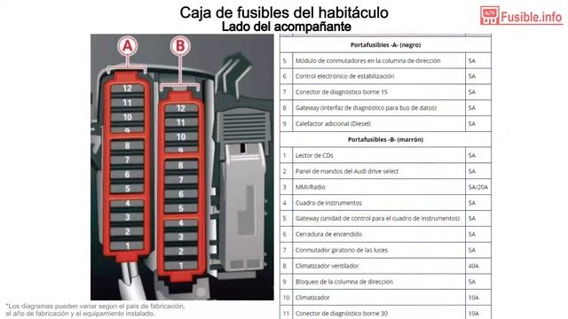 Diagrama de fusibles Audi A5 / S5 (2012-2016) смотреть онлайн