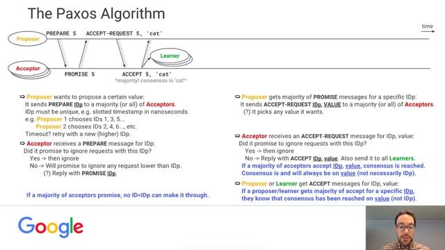 The Paxos Algorithm смотреть онлайн