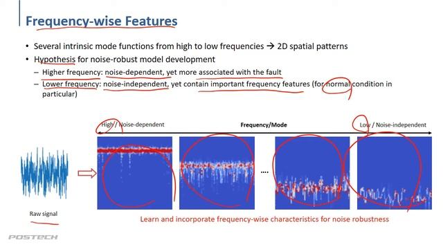 [inter-noise 2020] by Sooyoung Lee смотреть онлайн
