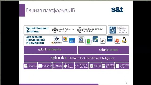 Splunk. Решение по управлению корпоративной безопасностью смотреть онлайн