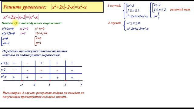 Уравнение с модулем #1 смотреть онлайн