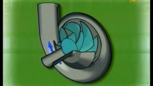 Типы насосов