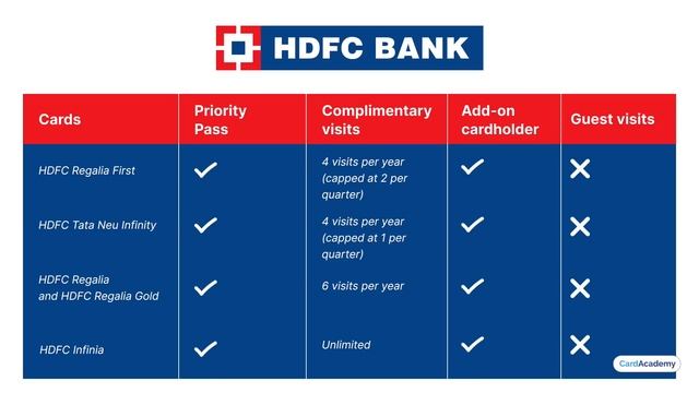 Best Credit Cards For Priority Pass Lounges & How To Use Them!