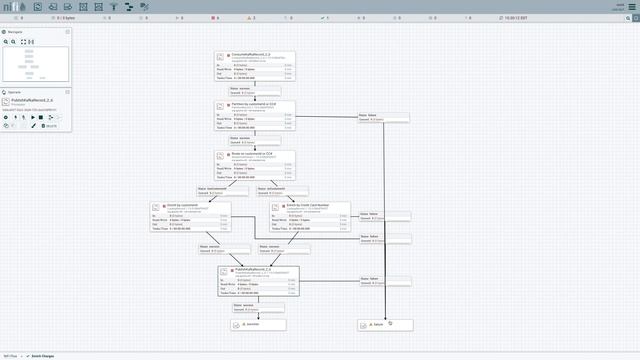 Kafka Exactly Once with NiFi смотреть онлайн