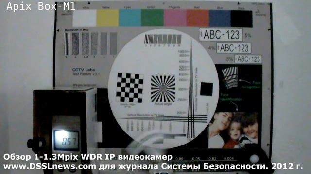 Apix Box M1 - тест на светочувствительность (дневной режим) смотреть онлайн