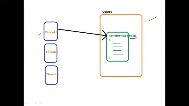 JAVA Synchronization - part 2 смотреть онлайн