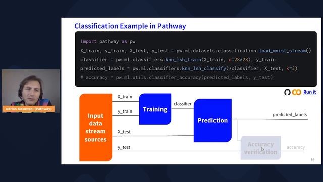 Adrian Kosowski - Reactive data processing in Python | PyData Global 2022 смотреть онлайн
