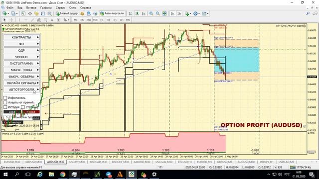 Прямая трансляция пользователя Индикатор Option Profit смотреть онлайн
