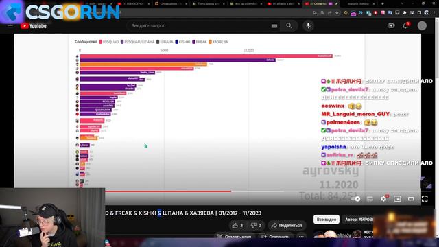 ДРЕЙК СМОТРИТ - Статистика Среднего Онлайна 89SQUAD & FREAK & KISHKI & ШПАНА & ХАЗЯЕВА