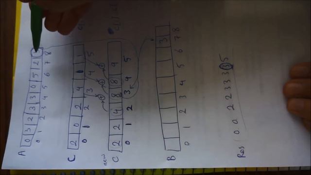 Counting Sort Algorithm: Step by step visualization using an example смотреть онлайн