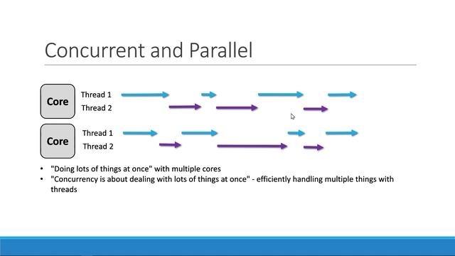 Concurrency vs Parallelism - Golang Beyond the Basics смотреть онлайн