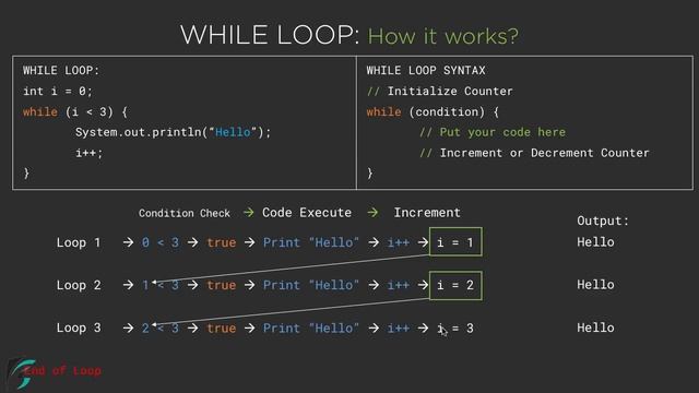 Java WHILE Loop as Iterator with example. Java Tutorial for Beginners #5.3 смотреть онлайн