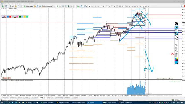 Утренний разбор Forex, S&P, WTI, Gold. Обзор 22.11.21. Опционный анализ, не Технический анализ рынк смотреть онлайн