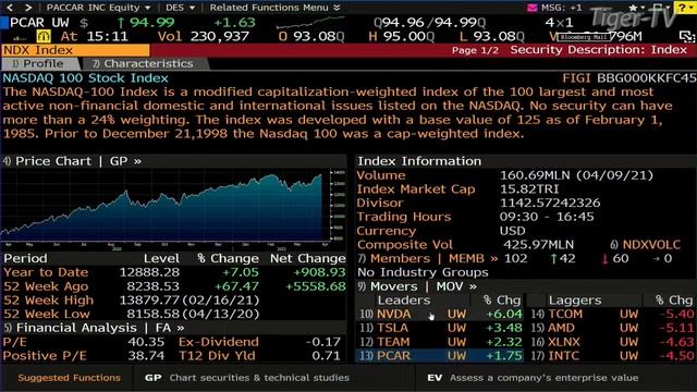 April 12th, Daily Stock Market Recap with Tom O'Brien - 2021 смотреть онлайн