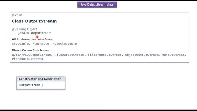 What is OutputStream in Java? | Java IO | Java Tutorial смотреть онлайн