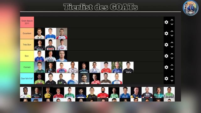 QUEL EST LE MEILLEUR SPRINTEUR DU SIÈCLE ? | LA TIERLIST DES GOATS #4 смотреть онлайн