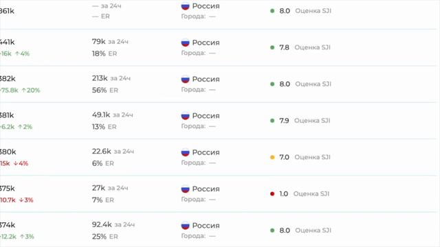 SocialData - крупнейшая платформа для размещения и аналитики нативной рекламы в соцсетях смотреть онлайн