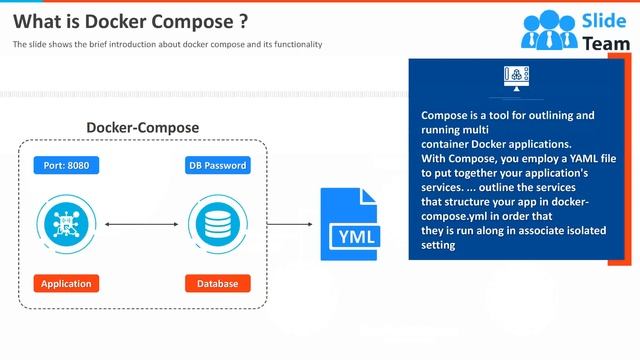 Guide To Continuous Deployment Containerization With Docker Complete Deck смотреть онлайн