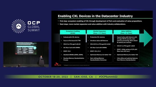 Enhancing the Scalability of Memory Sub-system with SK hynix CXL Devices смотреть онлайн
