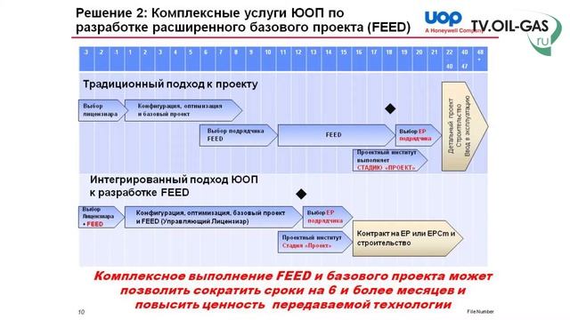 Вячеслав Агафеев. UOP Москва. смотреть онлайн