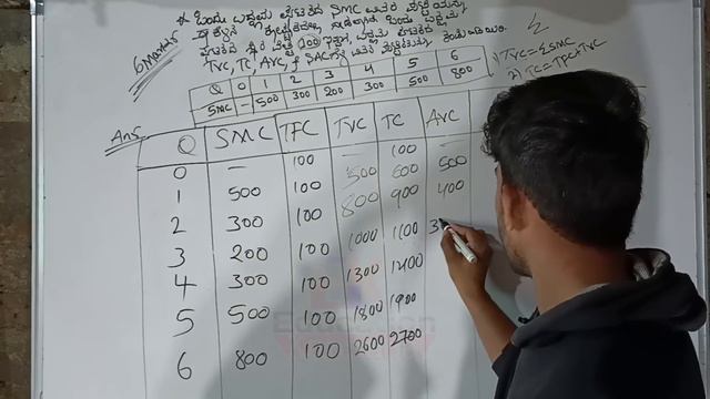 2nd PUC Economics 6 Marks Very Important Question With Answers 🔥| SMC,TVC,TC,AVC,SAC, ಕಂಡುಹಿಡಿಯಿರಿ смотреть онлайн