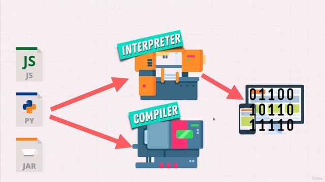 01 Live Learning Python смотреть онлайн