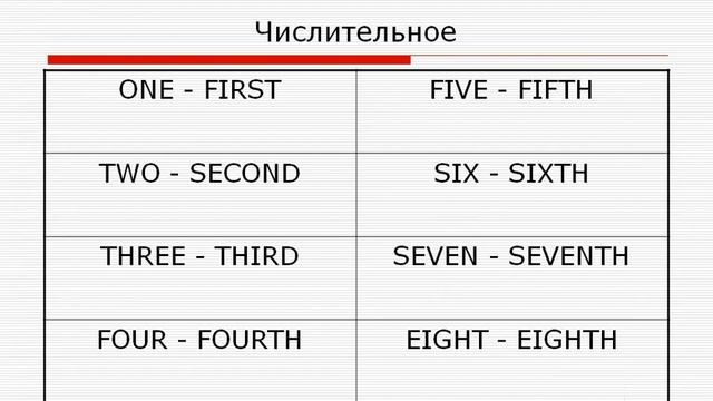 17.04.2020 Английский язык, 11 кл Задание 19,25 Бородкина М П МБОУ Гимназия смотреть онлайн