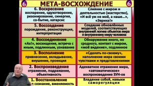 Метапредметный подход в современном образовании и педагогическое наследие С.Т. Шацкого