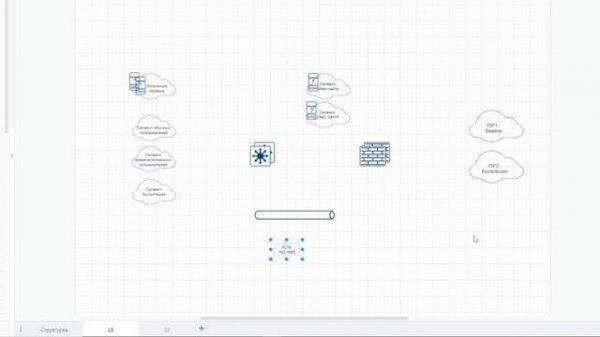 5.Основы документирования сетей. L3 схема сети