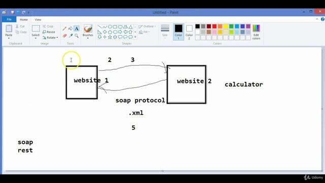 Introduction to Soap Protocol смотреть онлайн