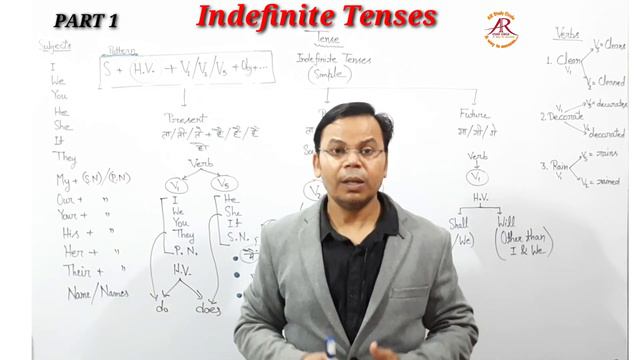 #IndefiniteTenses (#Present, #Past & #Future) #SpokenEnglish by #Tenses || PART 1 || #EnglishForAll смотреть онлайн