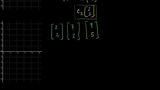 Introduction to linear independence | Vectors and spaces | Linear Algebra | Khan Academy смотреть онлайн