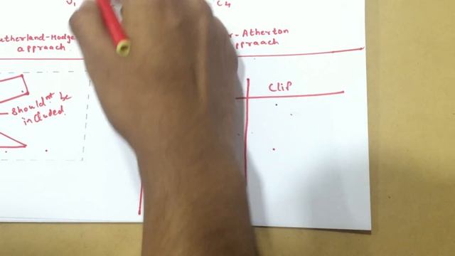 Weiler-Atherton Polygon Clipping Algorithm смотреть онлайн