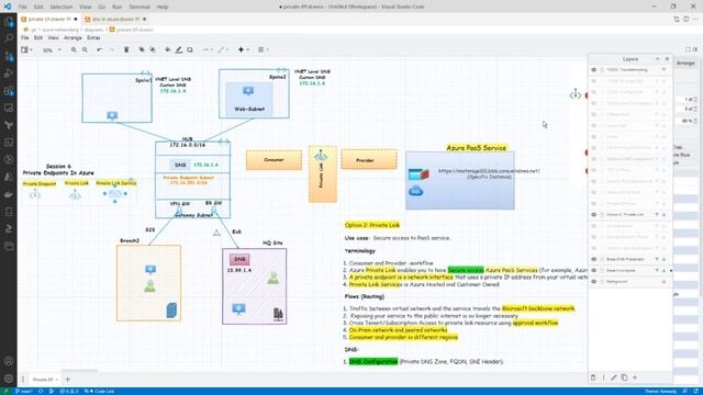 (Part 9) Private Link, Private Endpoint and Private link Service смотреть онлайн