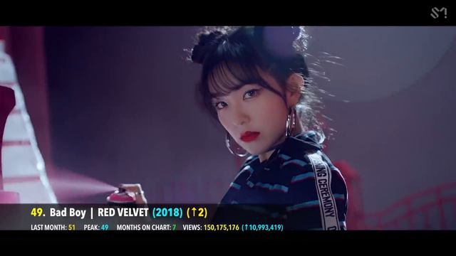 [TOP 100] MOST VIEWED K-POP SONGS OF ALL TIME • OCTOBER 2018 смотреть онлайн